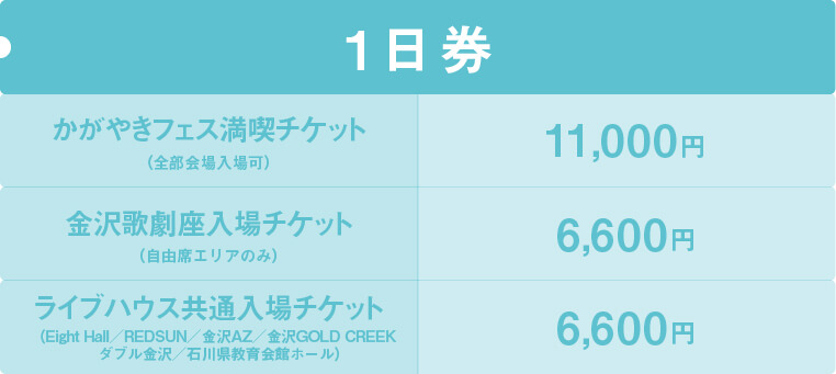 1日券